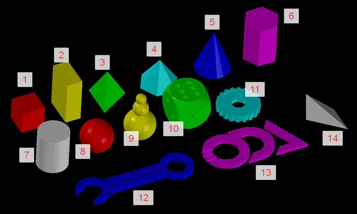 bodies from a predefined sample collection